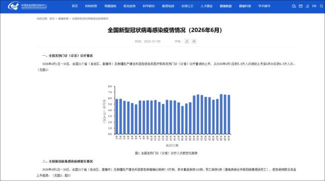 31省份新增本土确诊6例︰(31省区市新增本土确诊6例)-第1张图片