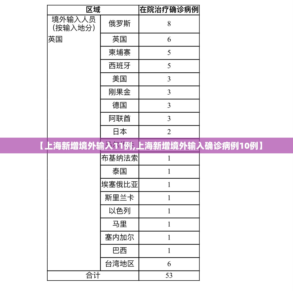 31省新增16例︰(31省新增16例境外输入)-第1张图片