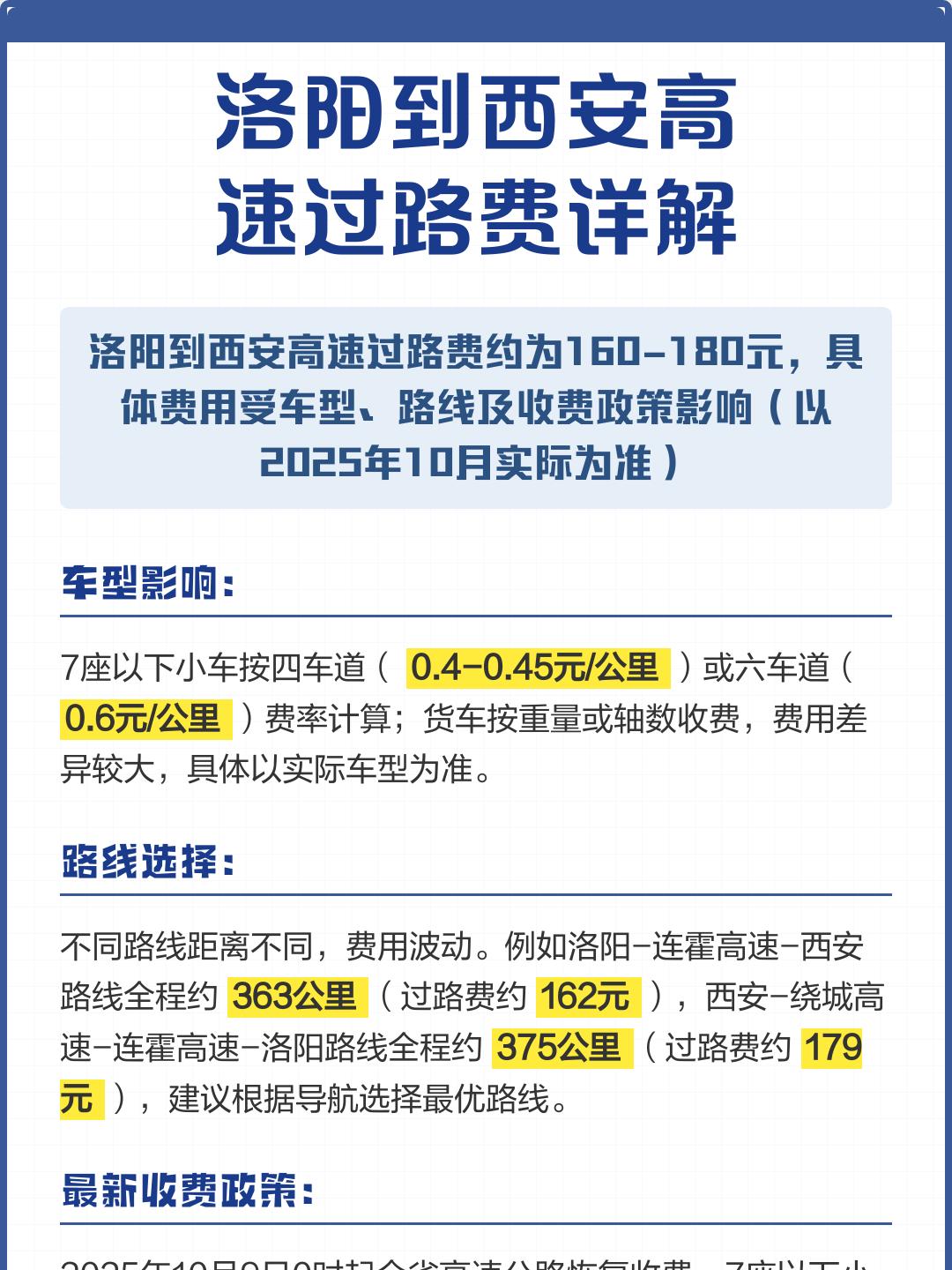 “过路费免费到什么时候	” 过路费什么时候收费？-第2张图片