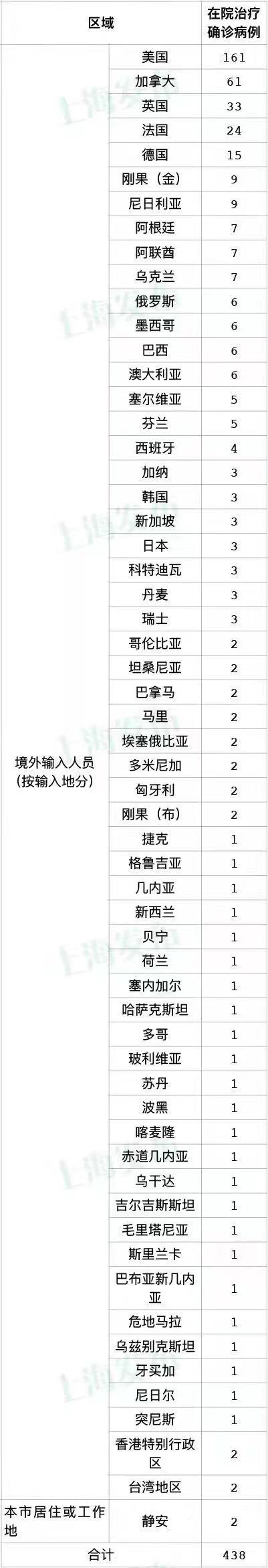 31省区市新增无症状感染者23例.31省新增2例无症状患者-第2张图片