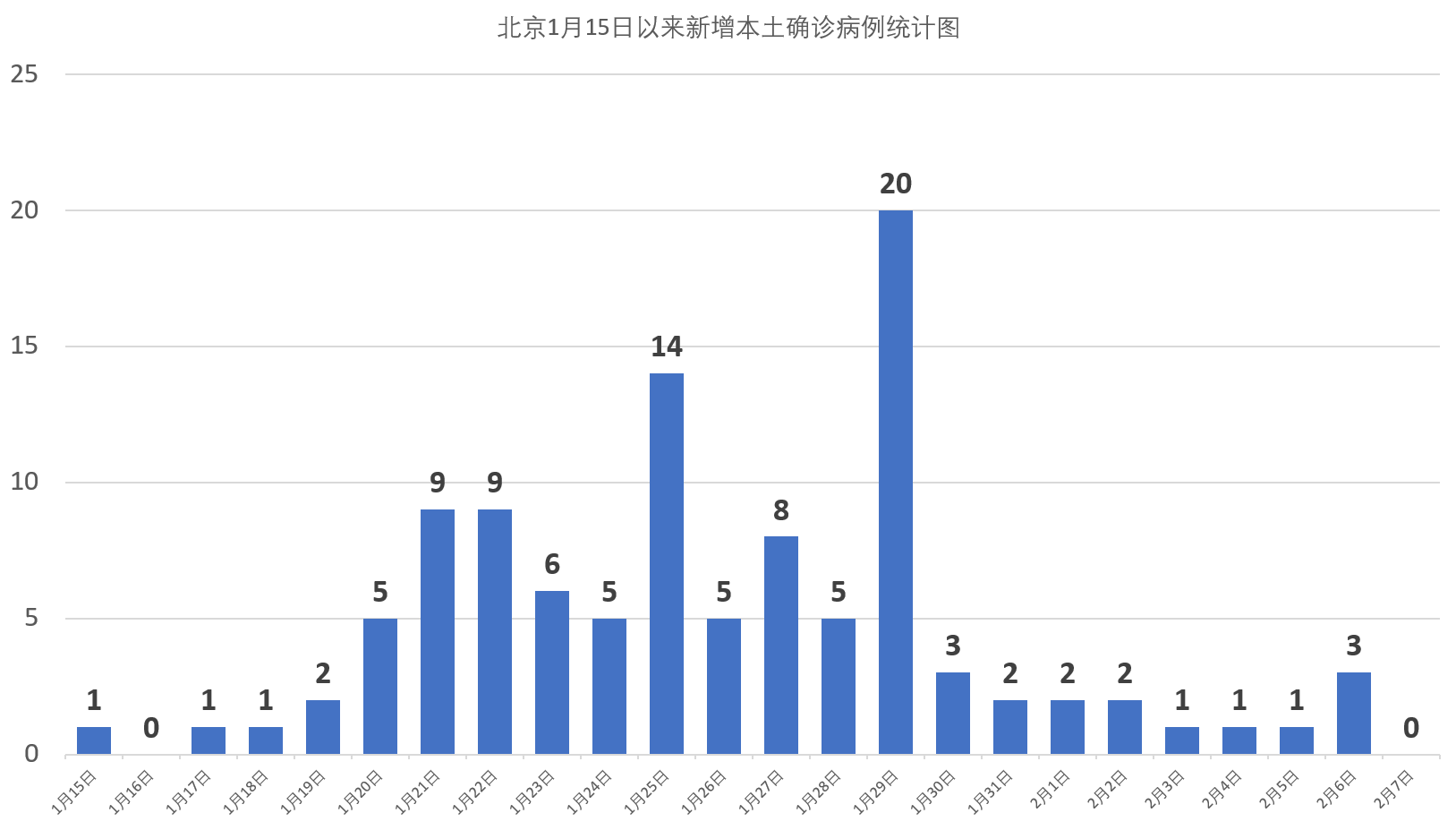 长沙疫情最新数据消息〃长沙疫情最新数据消息今天新增