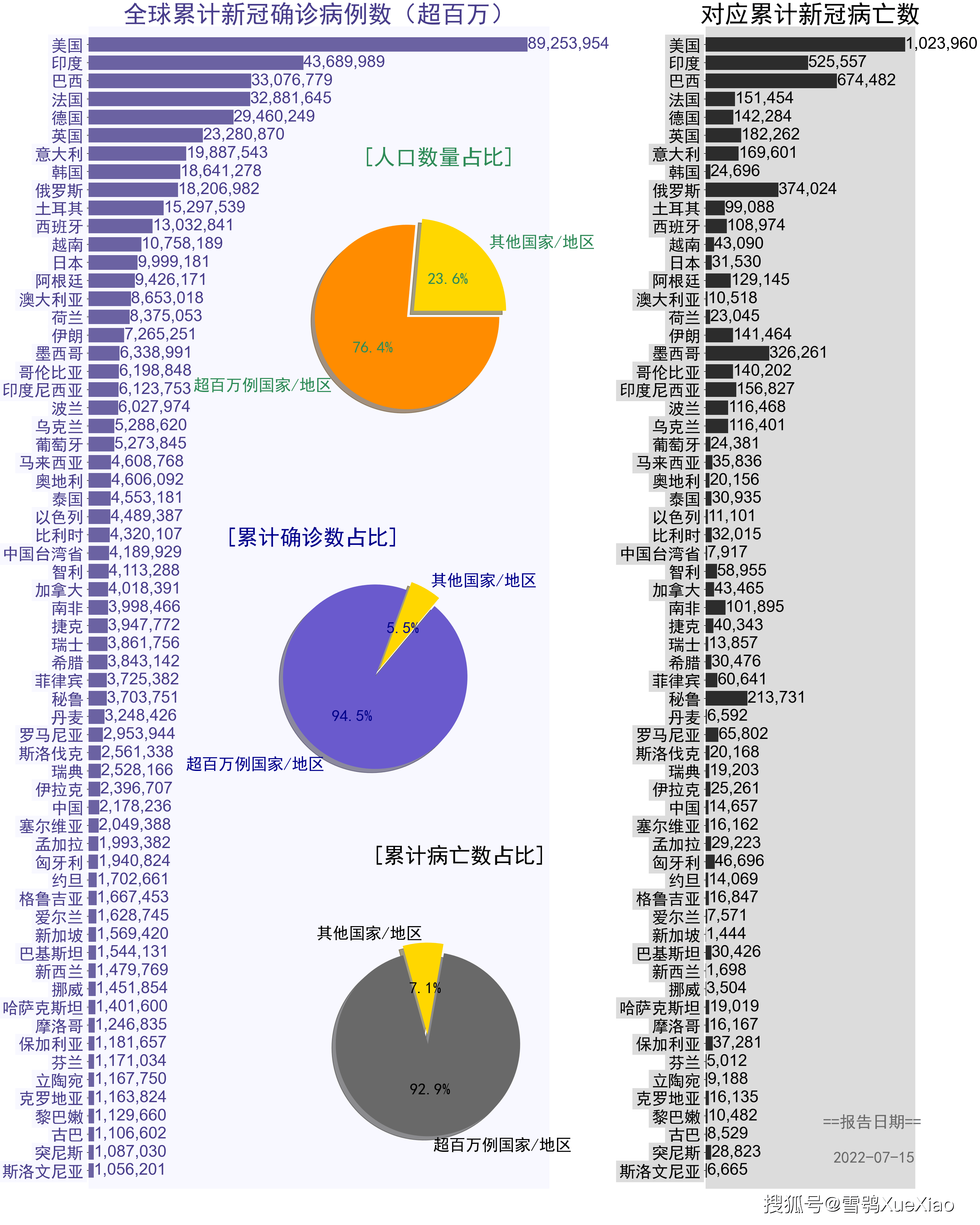 【多地新增感染趋势回落/多地再现新冠肺炎病例】-第1张图片