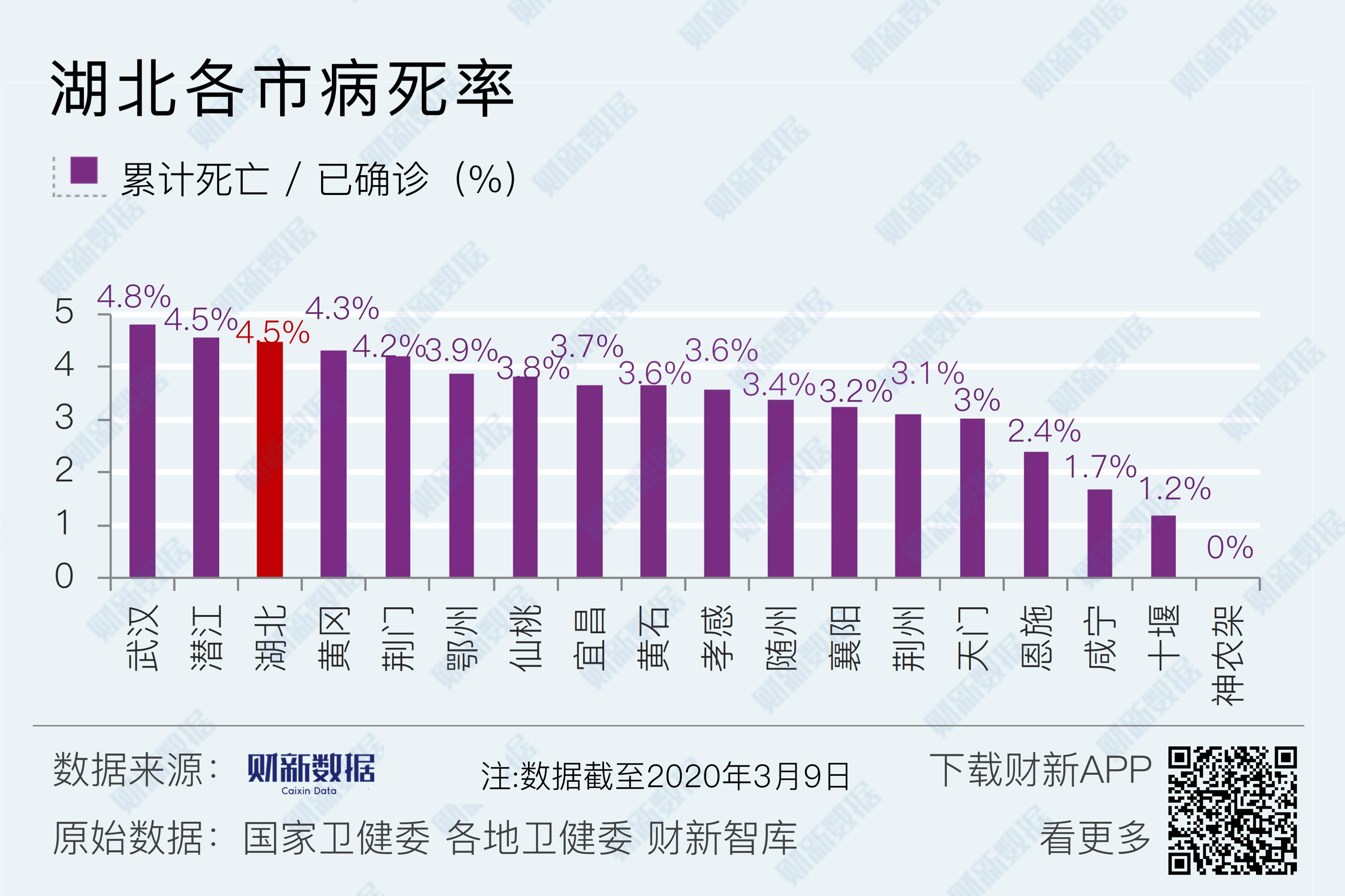 关于疫情14个重点城市的信息-第2张图片