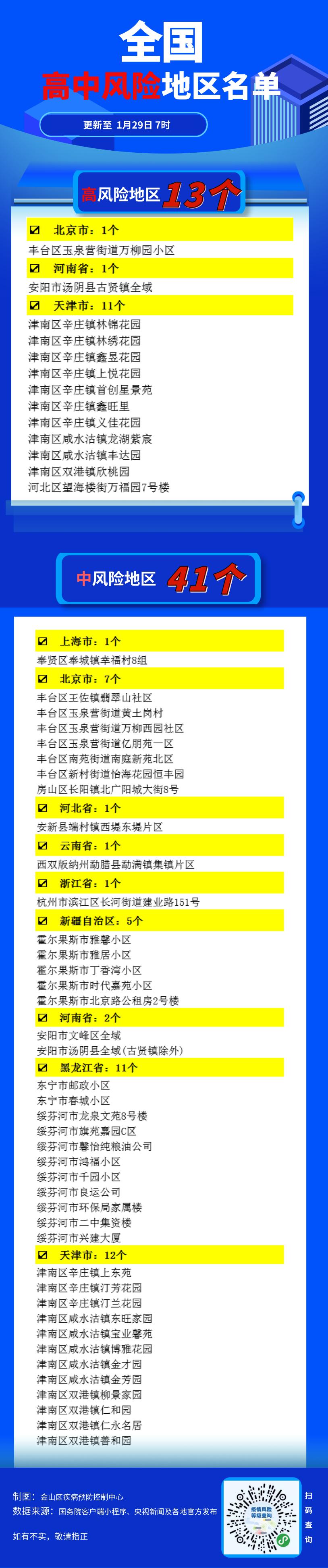 成都风险地区已更新︰(成都市风险等级更新)-第2张图片