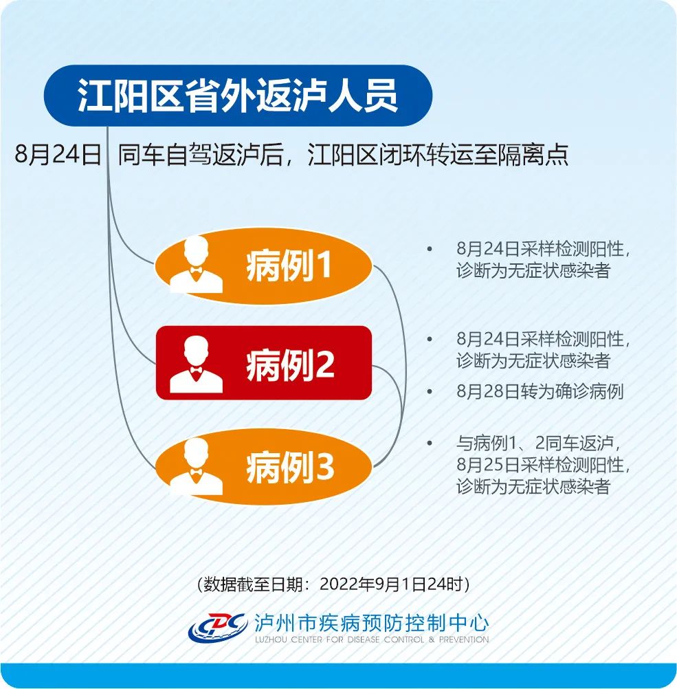 浙江疫情源头〃浙江疫情严重原因-第1张图片
