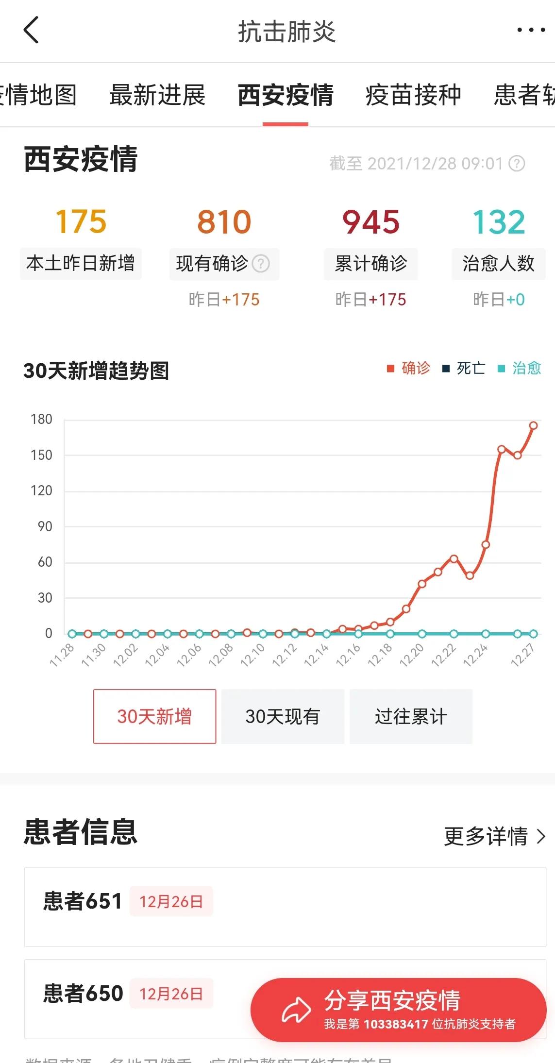 山东新增本土确诊175例-山东新增本土确诊175例是哪里的-第1张图片