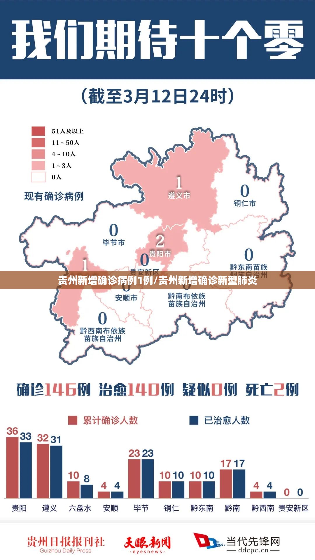 「31省新增确诊36例」〃31省份新增确诊病例37例-第2张图片