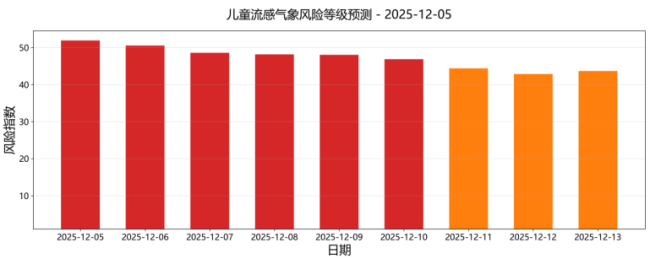 “天津多地调整为低风险地区	” 天津调低风险等级？-第1张图片