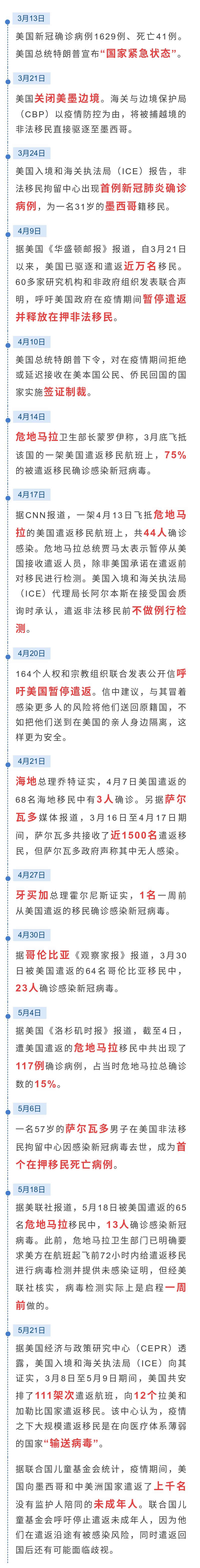 美国疫情最新消息今天新增.美国疫情最新消息今日新增病例数据-第2张图片