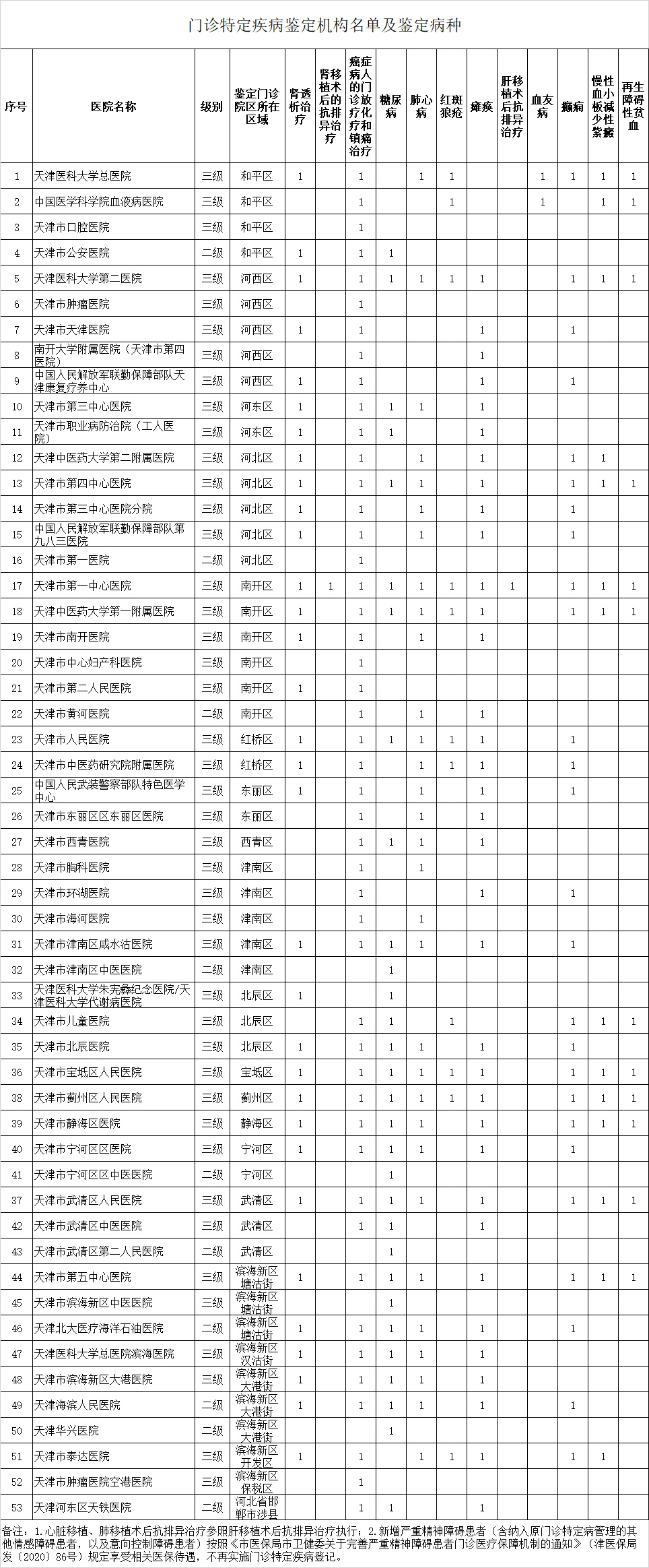 天津新增10名无症状感染者︰(天津新增无症状详情)-第1张图片