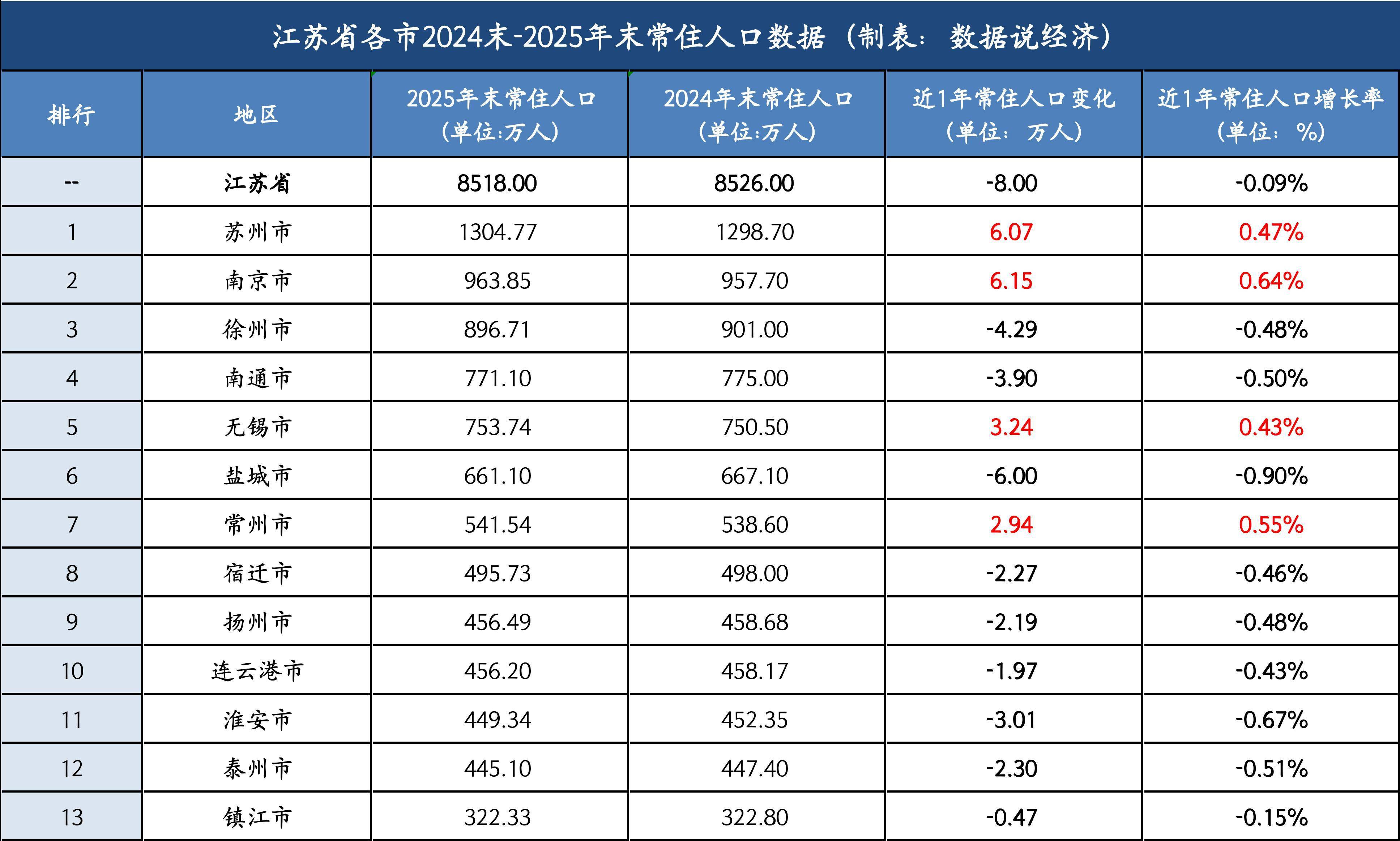 “江苏疫情最新数据	” 江苏疫情最新通报动态？-第1张图片