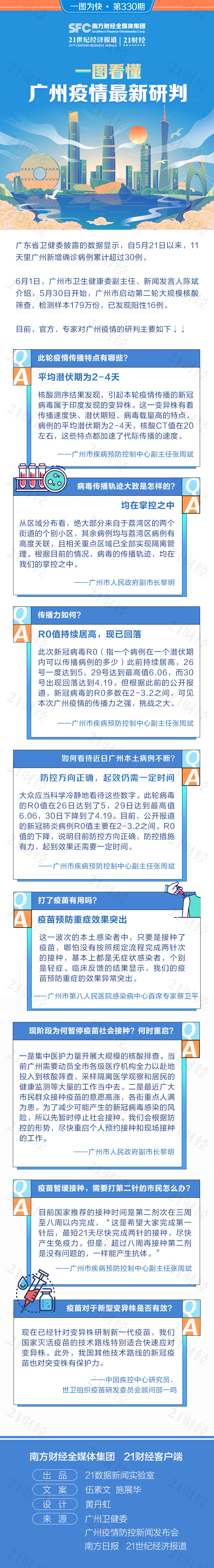 【天津疫情有重大发现/天津发现几例疫情】-第2张图片