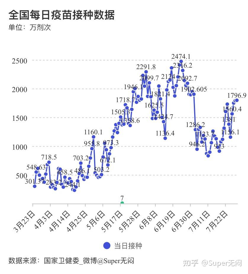 “江苏新增12例本土确诊” 江苏新增本土确诊病例1例l？