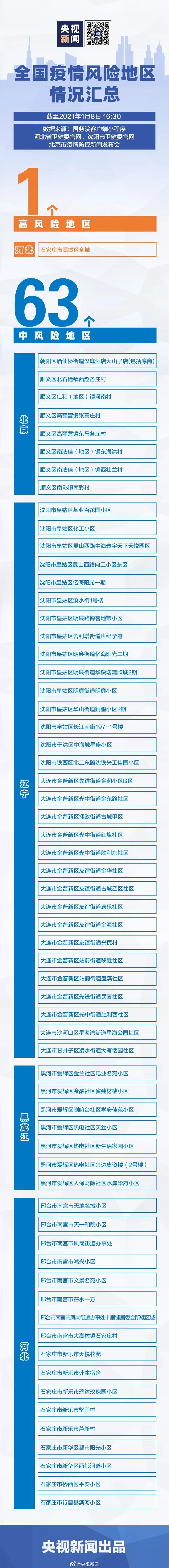 全国最新中高风险地区︰(最新全国中高风险区县列表)
