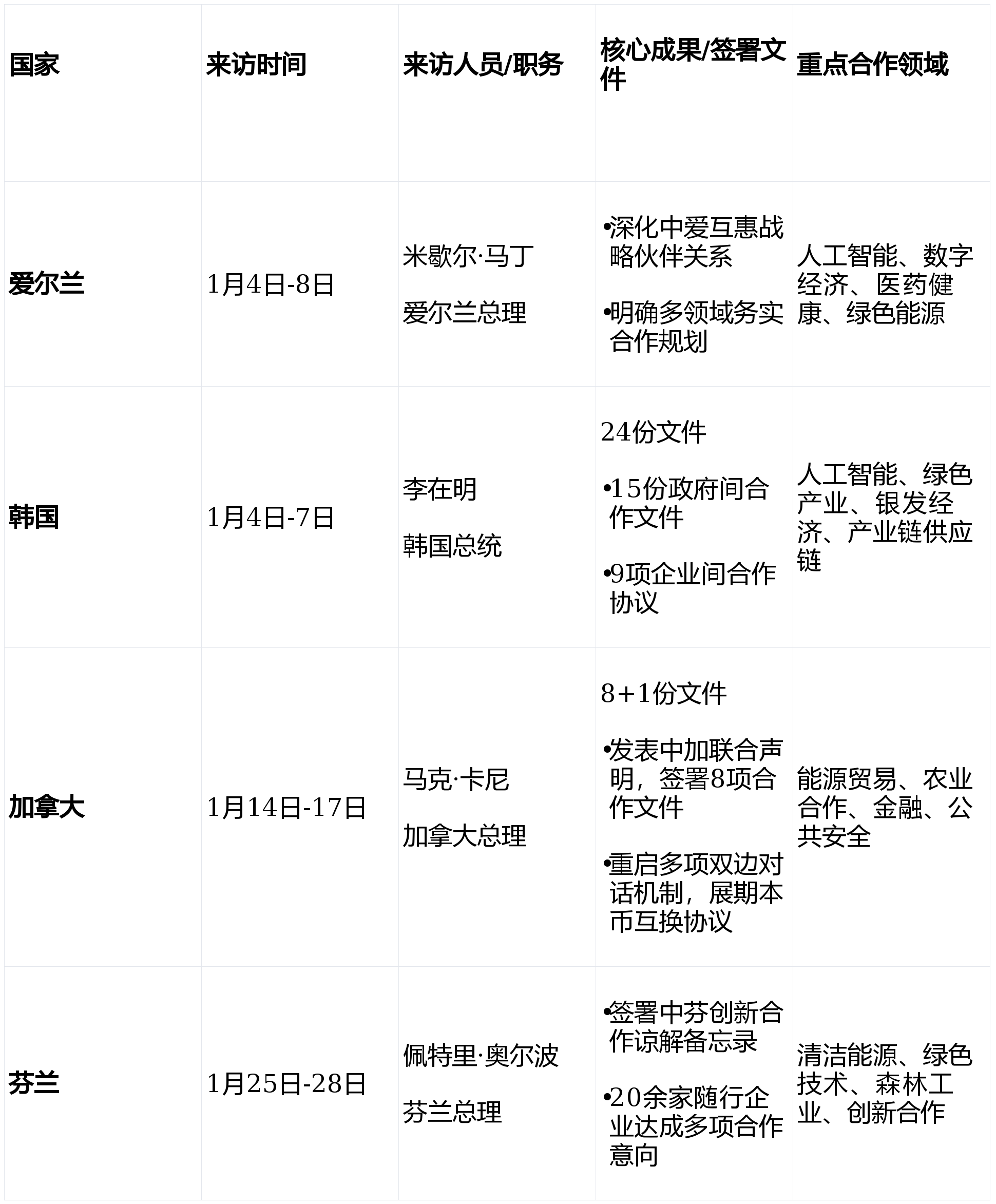 “31省新增境外输入17例	” 31省区市新增境外输入17例？-第2张图片
