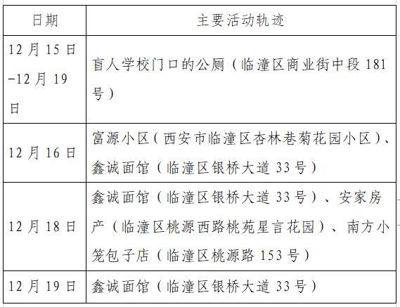 「上海确诊病例」〃上海确诊病例行动轨迹-第2张图片