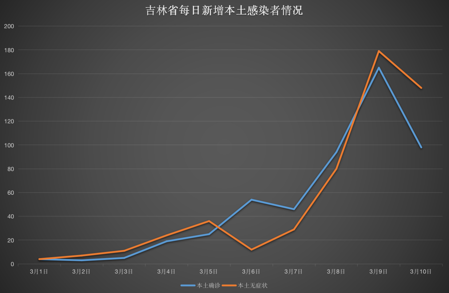 “吉林省疫情最新通知	” 吉林省疫情最新通知23个？-第1张图片
