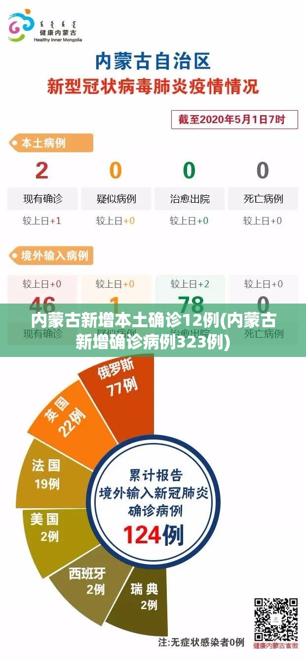 31省新增本土确诊5例︰(31省新增本土确诊最新数据)-第1张图片