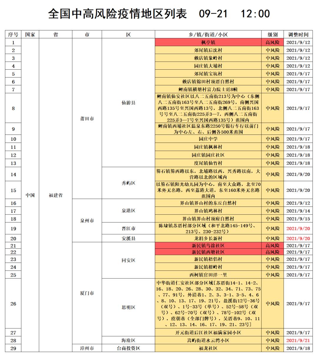 成都发布最新版疫情防控政策〃成都疫情防控政策最新通告-第1张图片