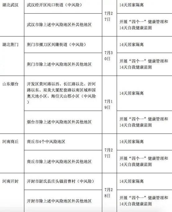 广东新增本土32例.广东新增本土5例具体情况-第2张图片