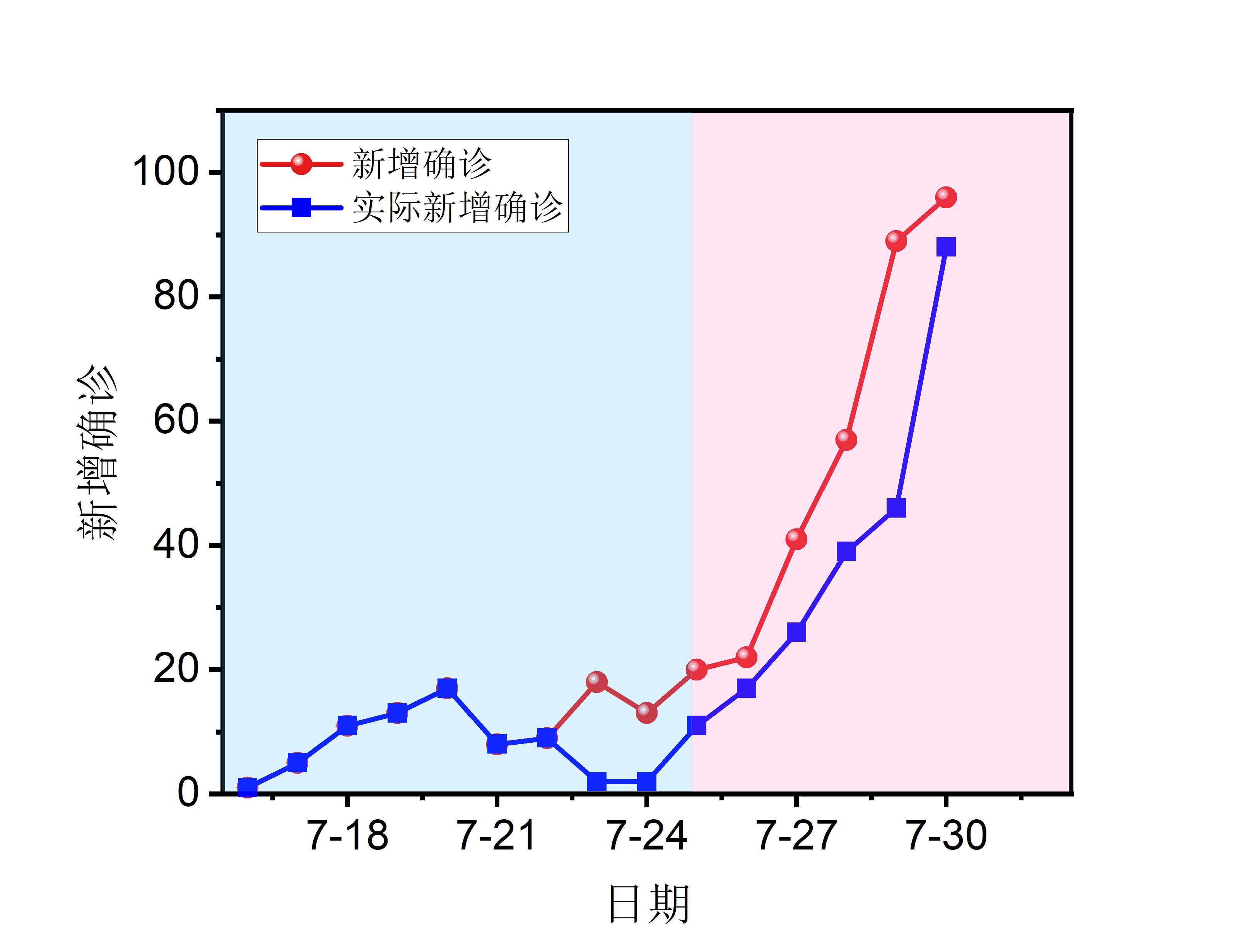 31省新增8例确诊-31省份新增确诊8例本土2-第2张图片