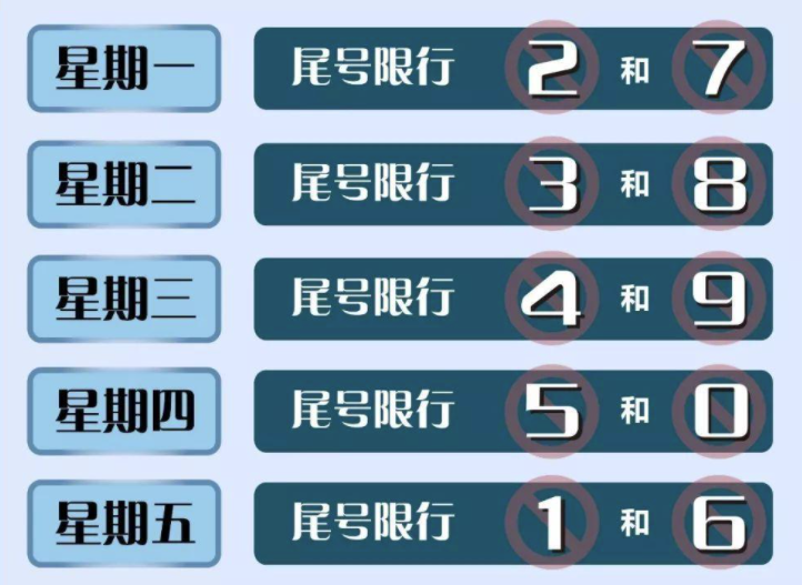 北京限号2020年时间表9月份.北京限号2021年9月限号范围-第2张图片