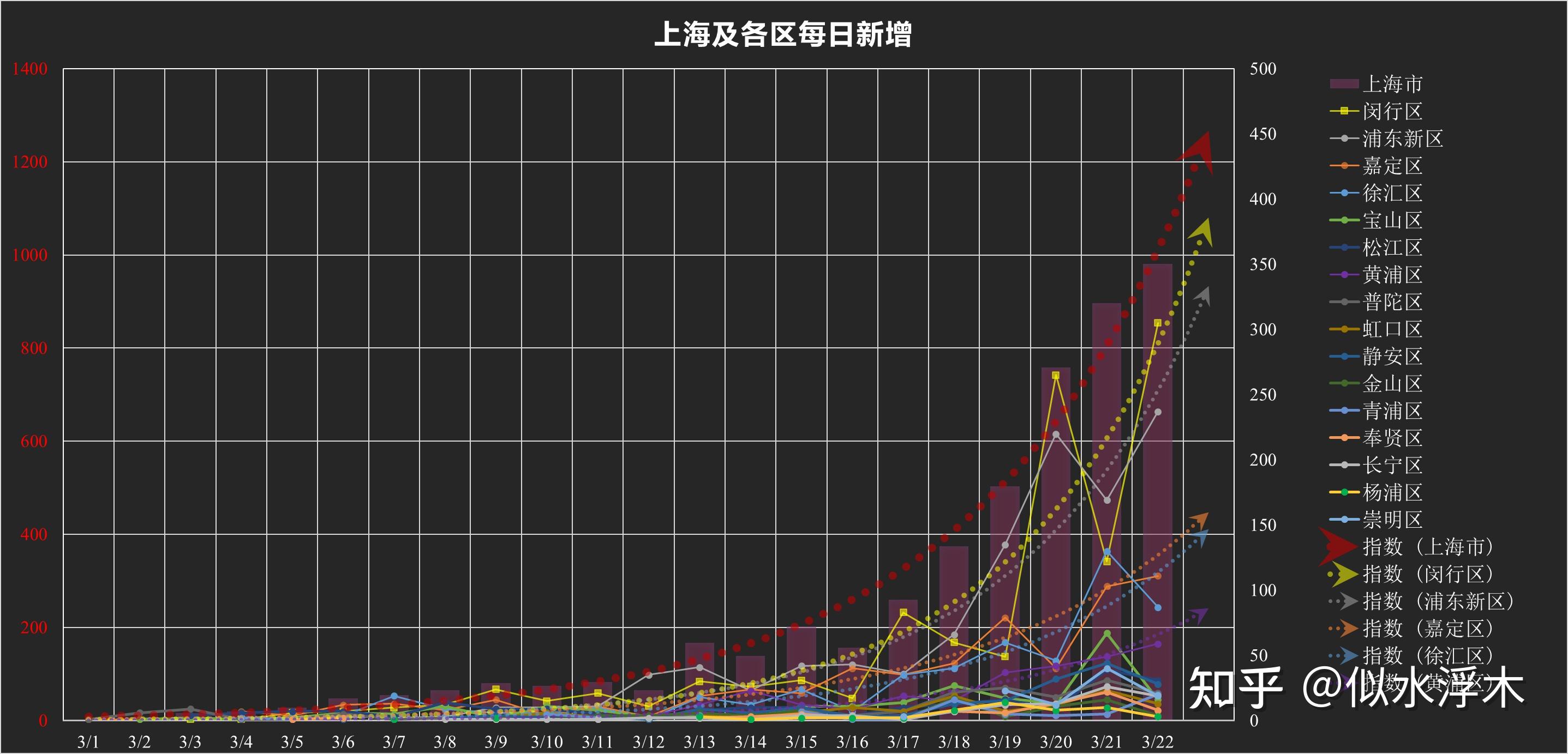 “天津增22例本土感染者	” 天津增1例本土确诊的情况？-第2张图片