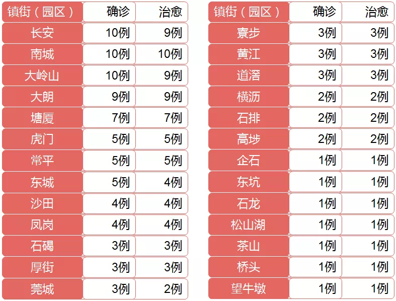 河北通报14例本土确诊︰(河北14例本土确诊行动轨迹)-第2张图片