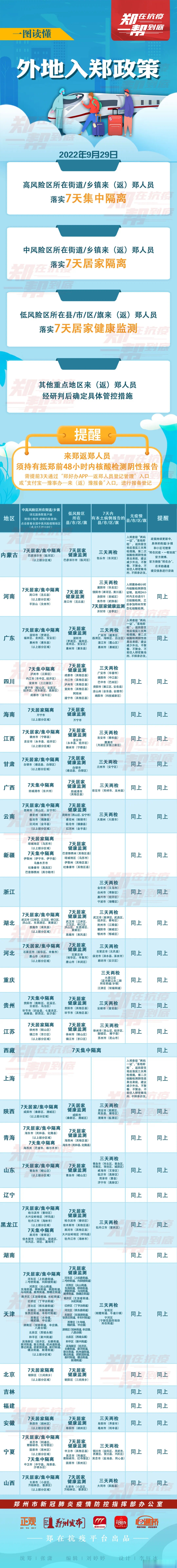 郑州疫情防控最新政策,郑州 疫情 政策-第2张图片