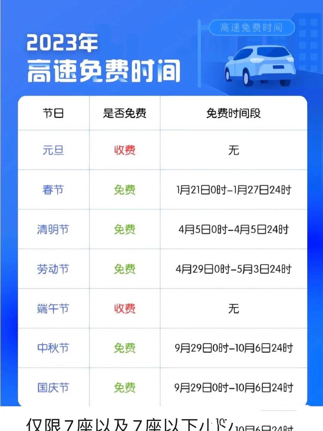 高速公路春节免费到几号-高速公路春节免费到几号结束-第2张图片