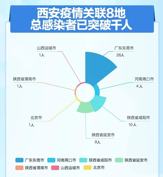 陕西新增11例本土确诊详情公布-陕西新增确诊1例活动轨迹-第2张图片