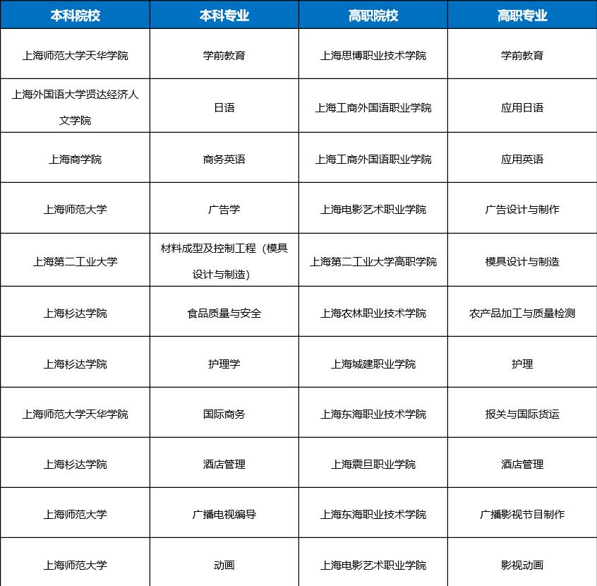 “上海发布累计感染前五位地区” 上海发布累计感染前五位地区名单？-第2张图片