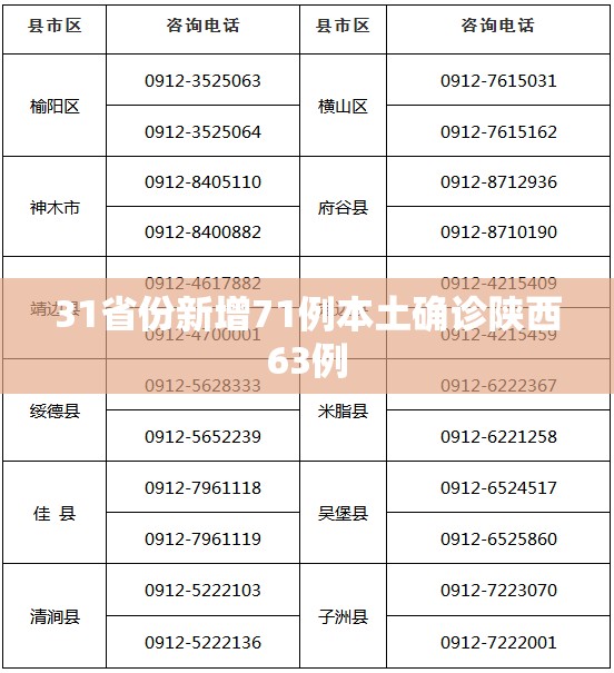 31省份增82例本土确诊涉13省市-31省增确诊30例其中本土12例-第2张图片