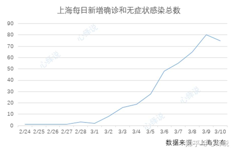 上海疫情呈两大特点,上海疫情防控特点-第2张图片
