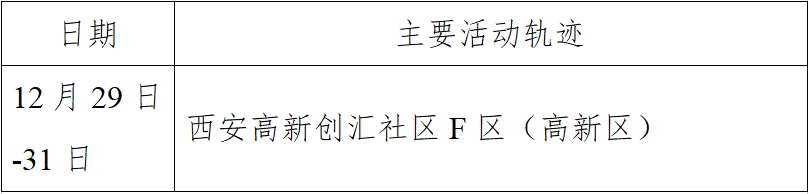 “西安新增4例本土确诊” 西安新增1例本土确诊病例轨迹？-第1张图片