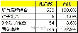 实测教程“德州底牌胜率表	”详细开挂教程官方正版下载-第1张图片