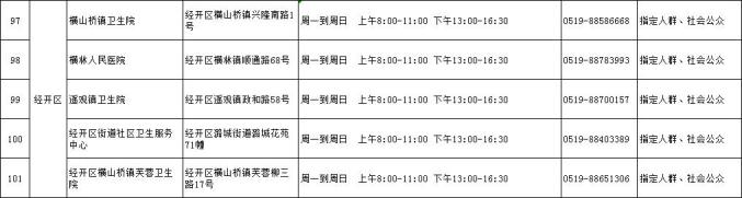 常州市疫情-常州市疫情情况-第2张图片