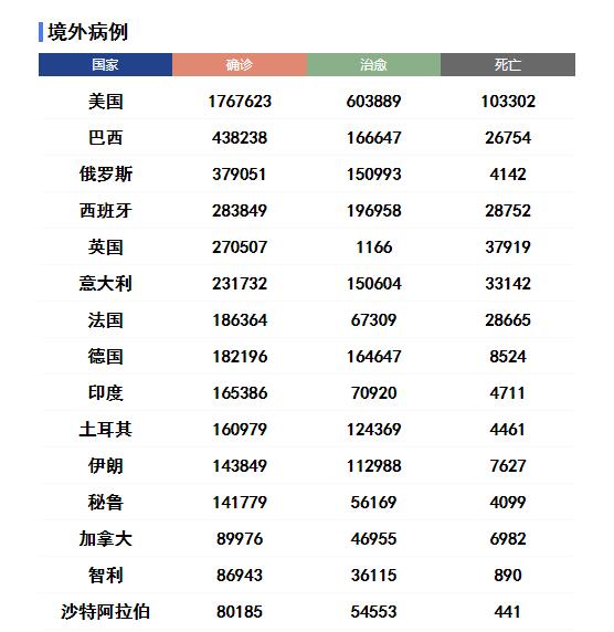 全球疫情最新消息数据〃全球疫情最新消息报道-第1张图片