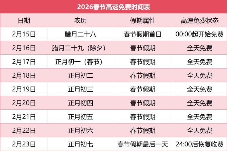 2022年五一高速免费时间〃2022年五一高速免费时间表-第2张图片