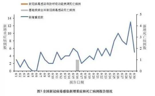 「南京新增确诊病例」〃南京新增确诊病历-第1张图片