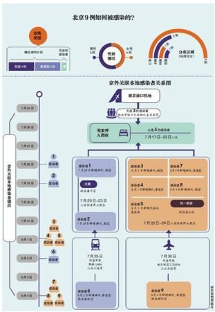 北京新增感染者详情,北京新增感染者详情公布-第1张图片