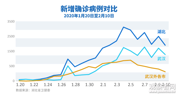 石家庄今日新增确诊病例26例︰(石家庄今日新增病例行动轨迹)-第2张图片