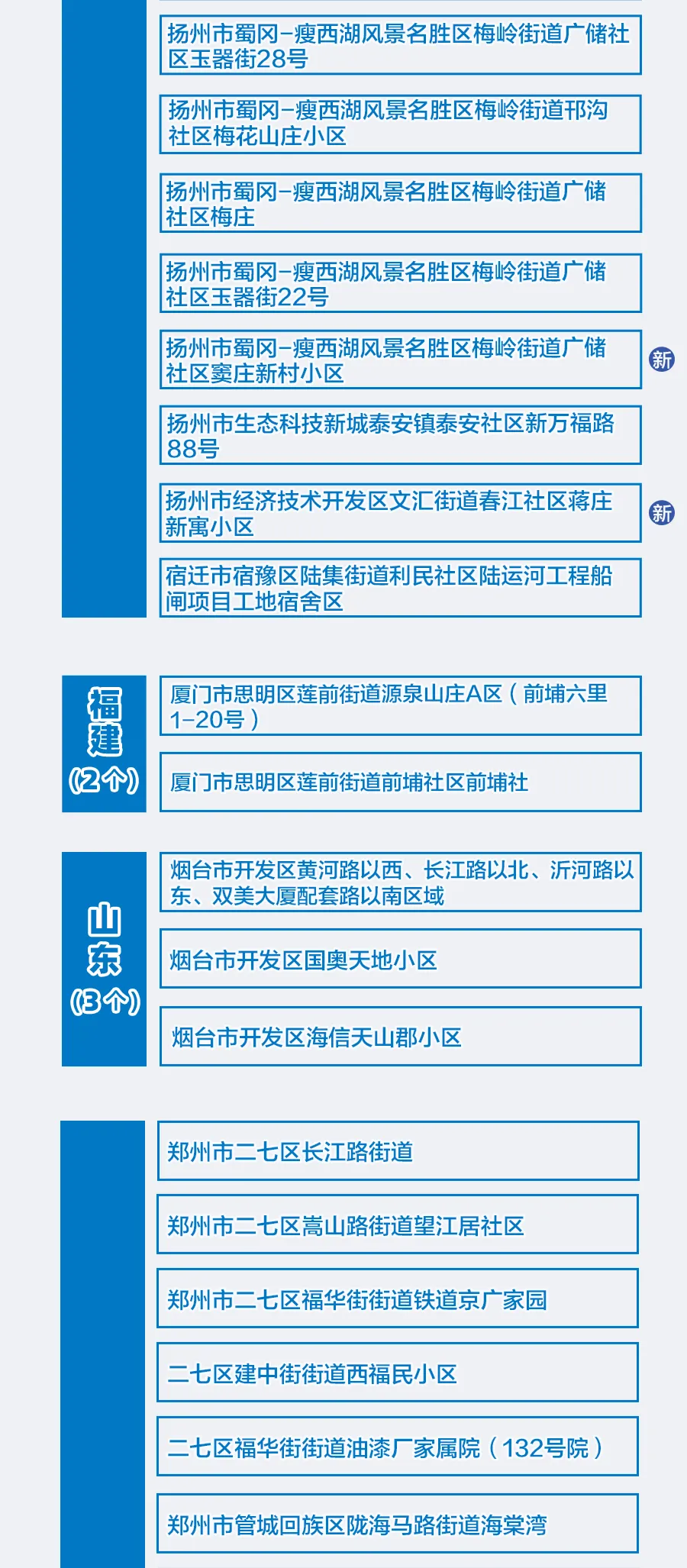 北京共有中风险地区3个-北京有几个中风险地区和高风险地区-第2张图片