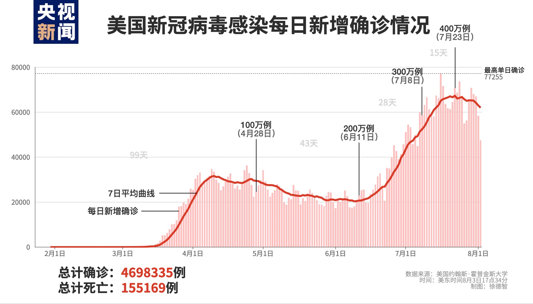 美国最新疫情,美国最新疫情消息-第1张图片
