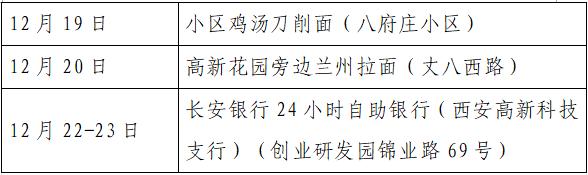 疫情西安最新消息〃疫情西安最新消息今天-第1张图片