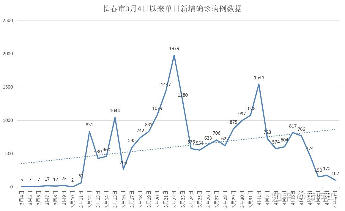 河南增5例本土确诊19例本土无症状〃河南增2例本土确诊 9例本土无症状-第1张图片