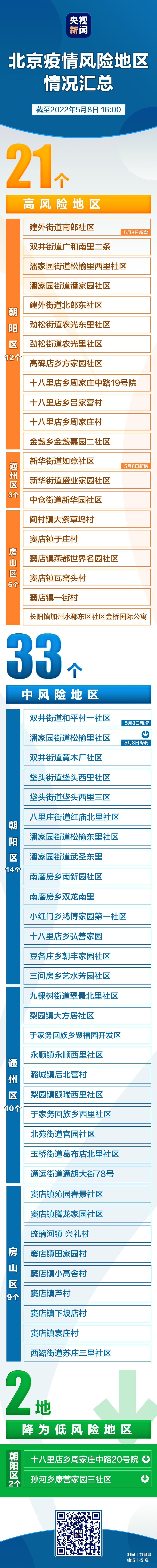 高风险中风险地区名单-高风险和中风险地区一览表-第2张图片