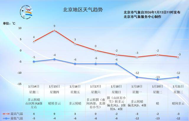 【北京最近怎么了/最近北京的疫情如何】-第1张图片