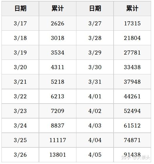 上海新增5例本土确诊病例-上海新增例本土确诊病例详情-第1张图片